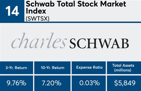 swyax|Schwab Target 2010 Index (SWYAX) .
